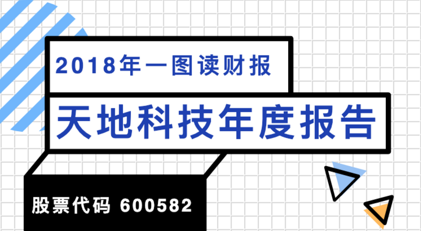 一图读财报：天地科技2018年度营收同比增长16.65%