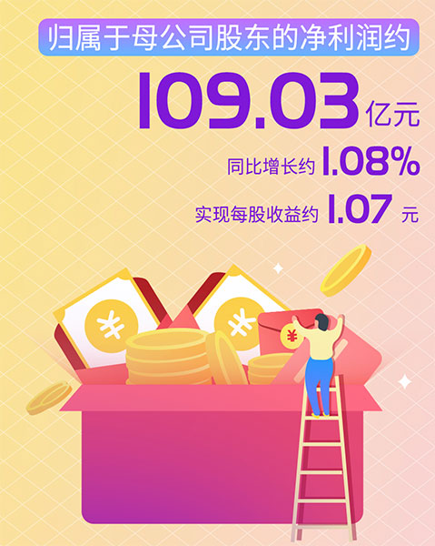 广汽集团2018年净利润109亿元 同比增1.08%