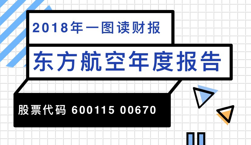 一图读财报：东方航空2018年度营业收入1149.30亿元