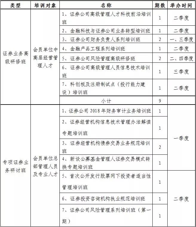 关于发布中国证券业协会2019年面授培训计划的通知（中证协发〔2019〕82号）