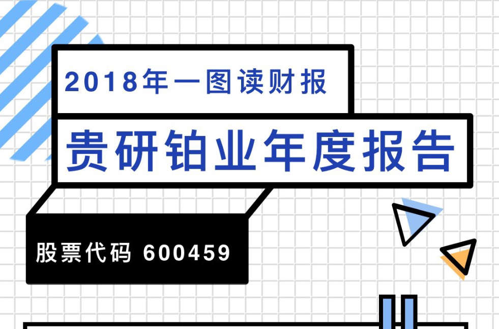 一图读财报：贵研铂业2018年度净利同比增长31.69%