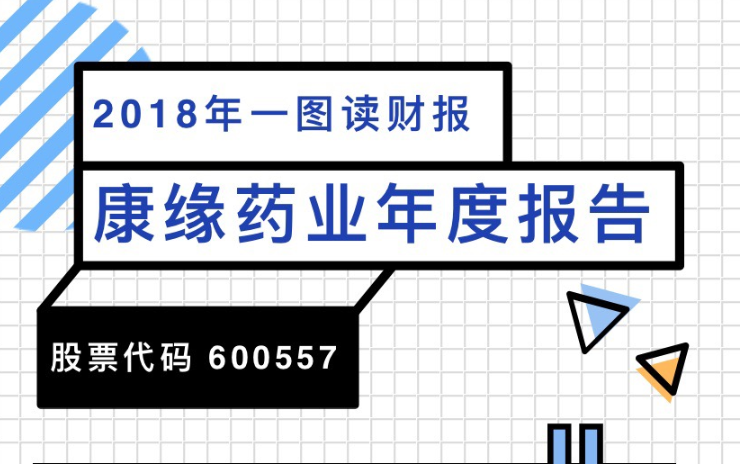 一图读财报：康缘药业2018年度营业总收入38.24亿元