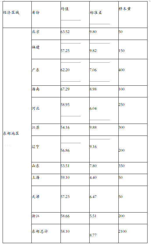 《2018中国居民财经素养白皮书》发布 北京、广东居民“财经素养”最高