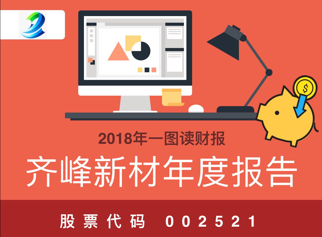 一图读财报：齐峰新材2018年度营业总收入36.79亿元