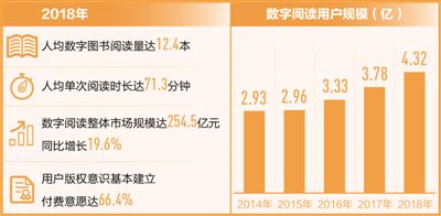 数字阅读的美好时代：更舒适的体验、更优质的内容，吸引更广泛受众