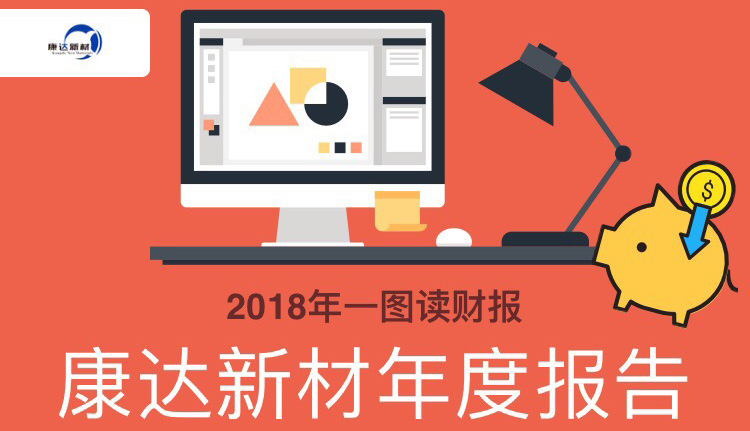 一图读财报：康达新材2018年度净利同比增长83.75%