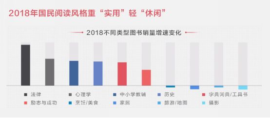 京东发布2019阅读报告，电子书销量同比增长超过140%