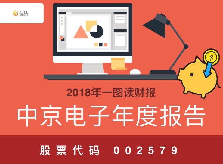 一图读财报：中京电子2018年度净利同比增长243.49%