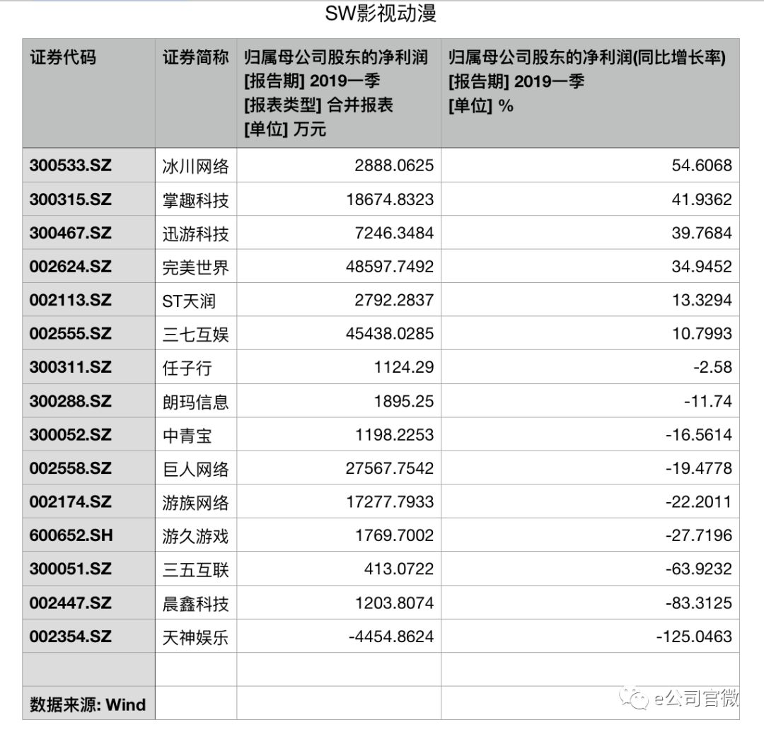 游戏板块迎来“春暖花开”？