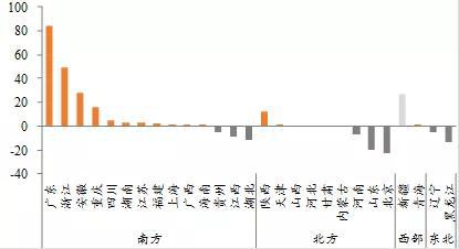 来源：各地统计公报，WIND，中泰证券研究所