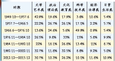 畅销书还是长销书？这是一个问题