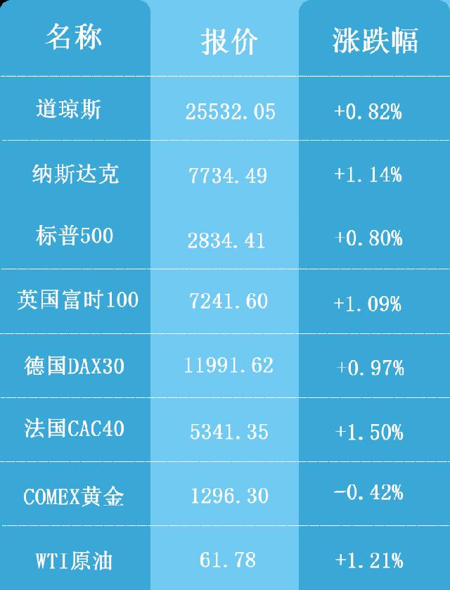 海外行情表格2019.5.15