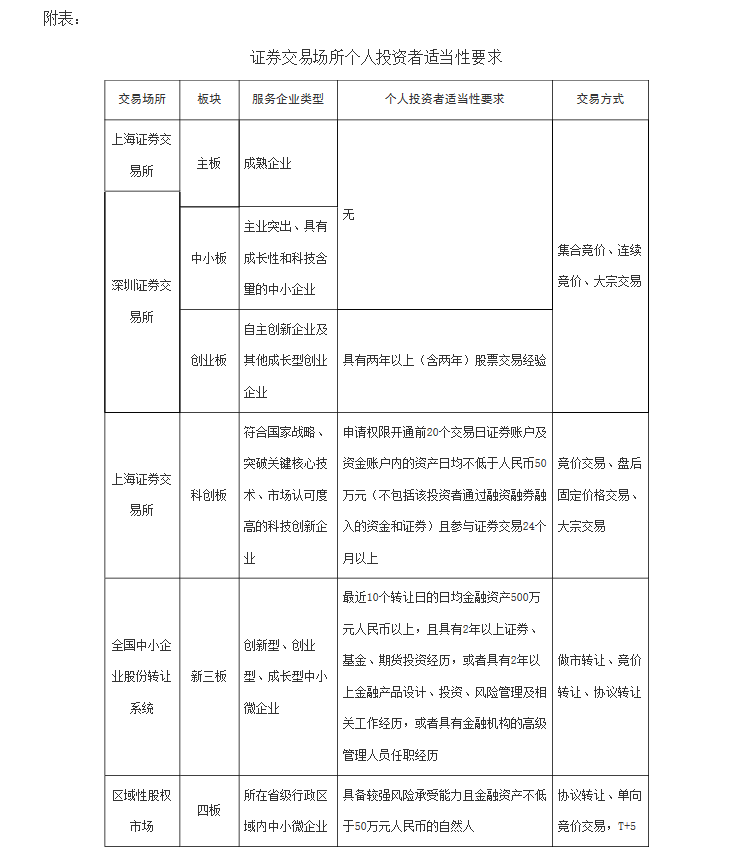 证监会警示：不法分子借科创板等造噱头 诱导个人买所谓原始股