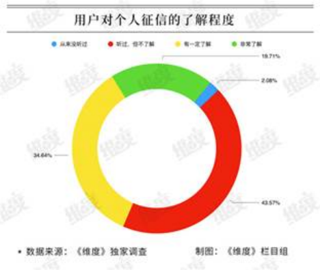 个人征信负面记录？入不了职？我怎么不知道！