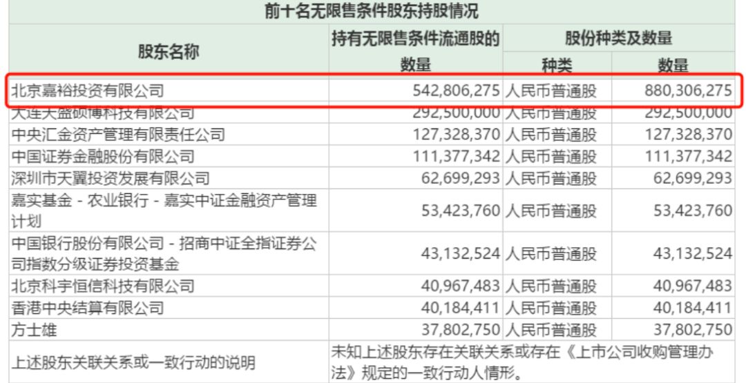 太平洋终止减持计划！太平洋证券大股东：所持股权99.98%质押