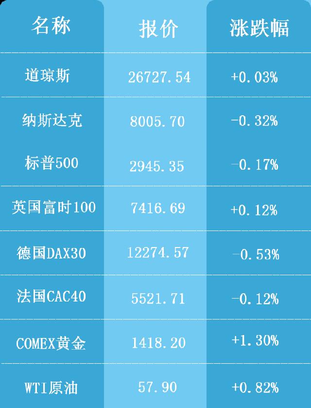 海外行情表格2019.6.25