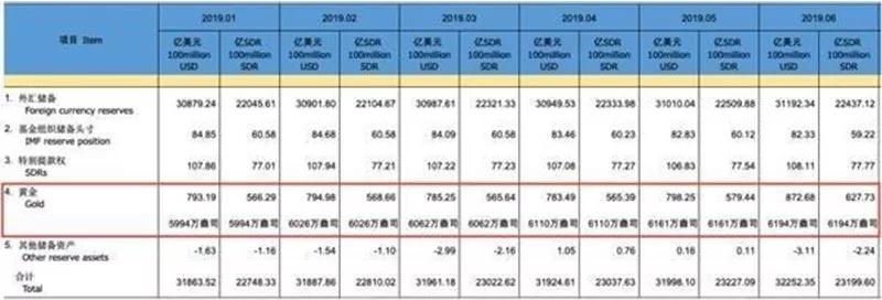 央行连续7个月增持黄金！普通居民也在买买买