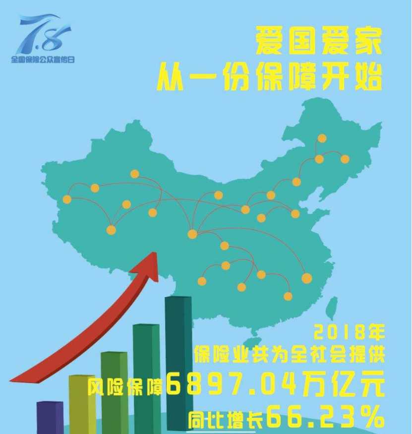 中国人寿多形式开展“7·8全国保险公众宣传日”活动