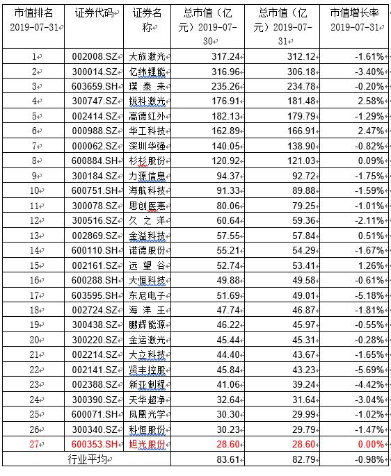 旭光股份：控股股东新的集团完成股票质押回购