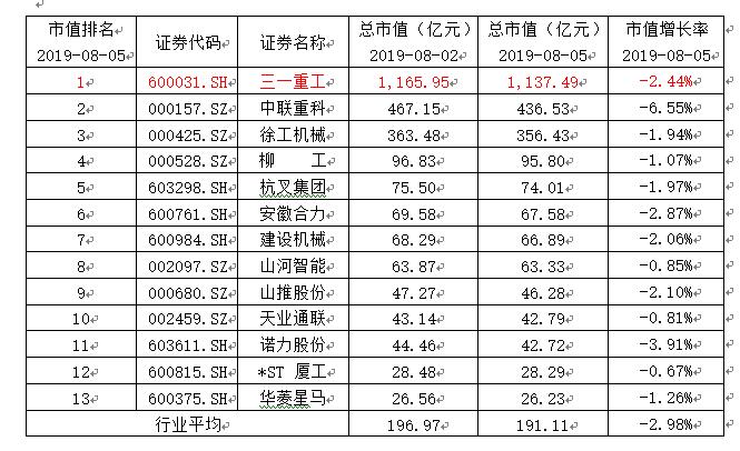 三一重工：公司完成股票回购事宜
