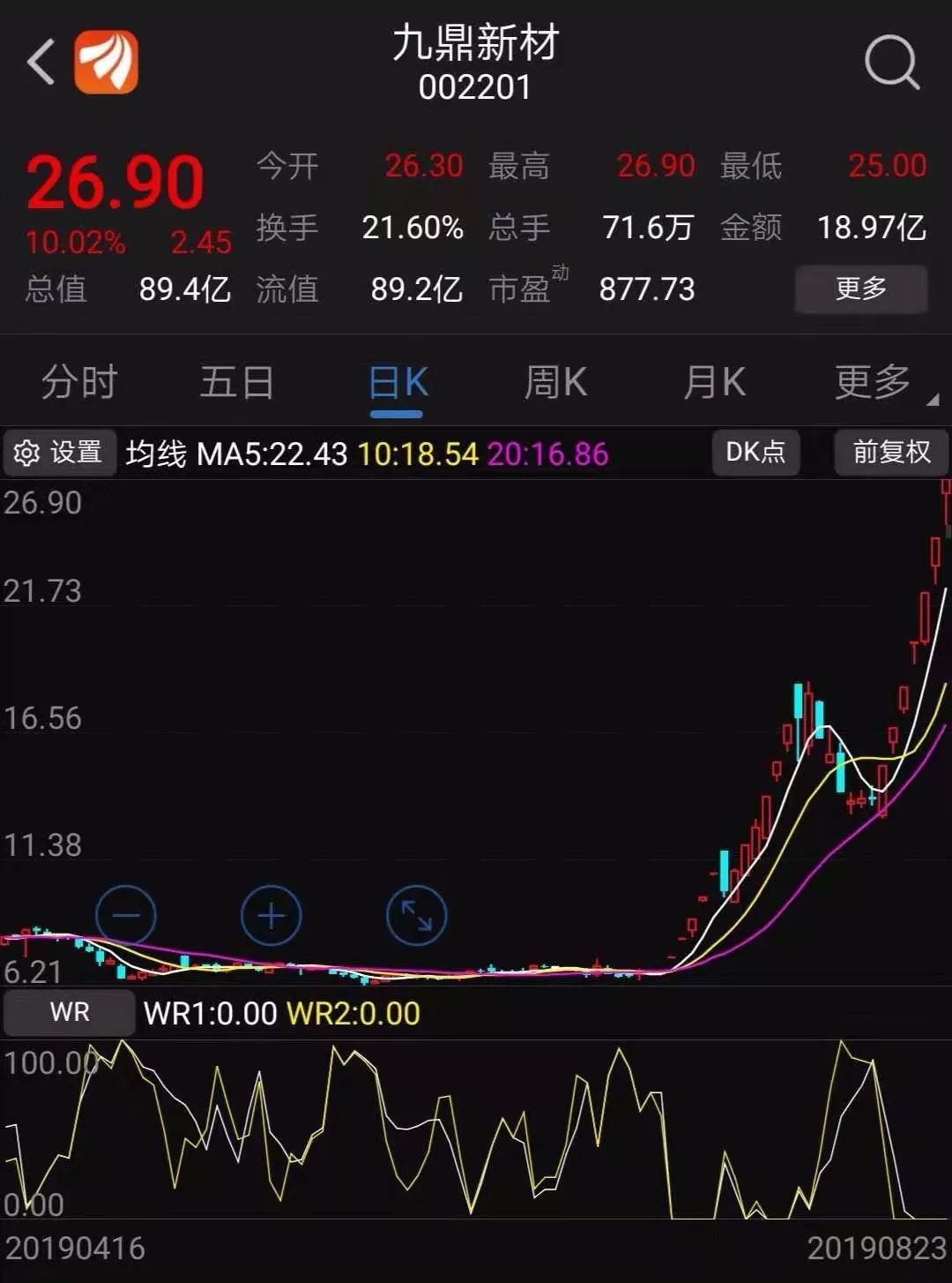 神秘富豪出手这只股票15涨停暴涨300 已被监控