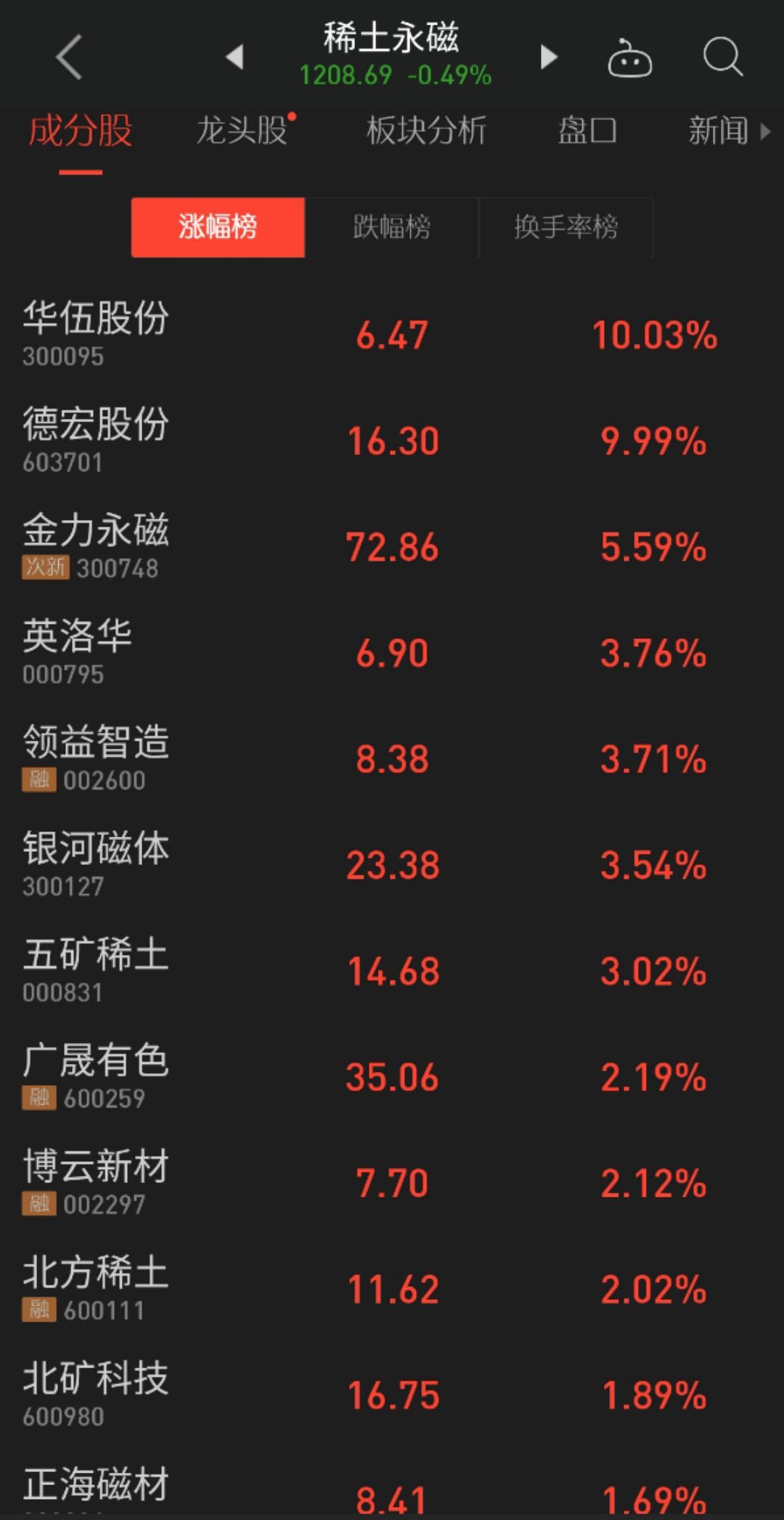 稀土概念股再次爆发！行业整顿催生涨价预期，上车机会来了？
