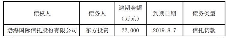 *ST网络：全资子公司债务逾期