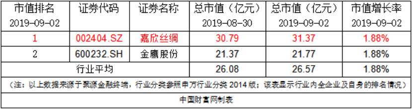 责任编辑:储继军