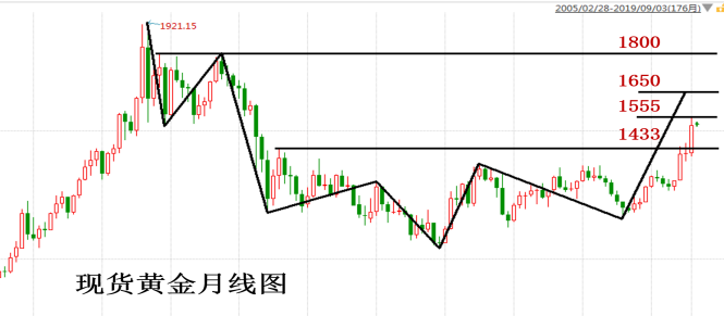 金九银十避险为王 中国银行贵金属投资酣战正忙
