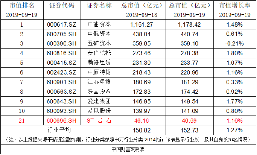 ST岩石：控股股东及其一致行动人增持3%股份
