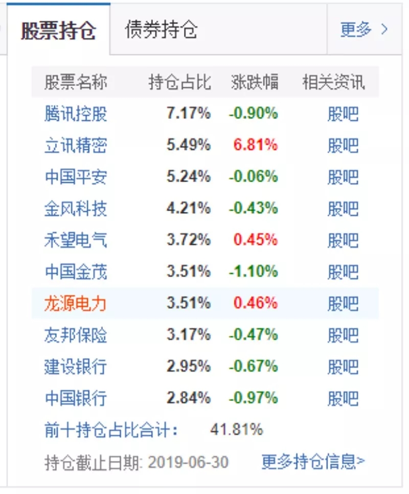 程彧管理的汇丰晋信港股通精选股票最新持仓明细如图