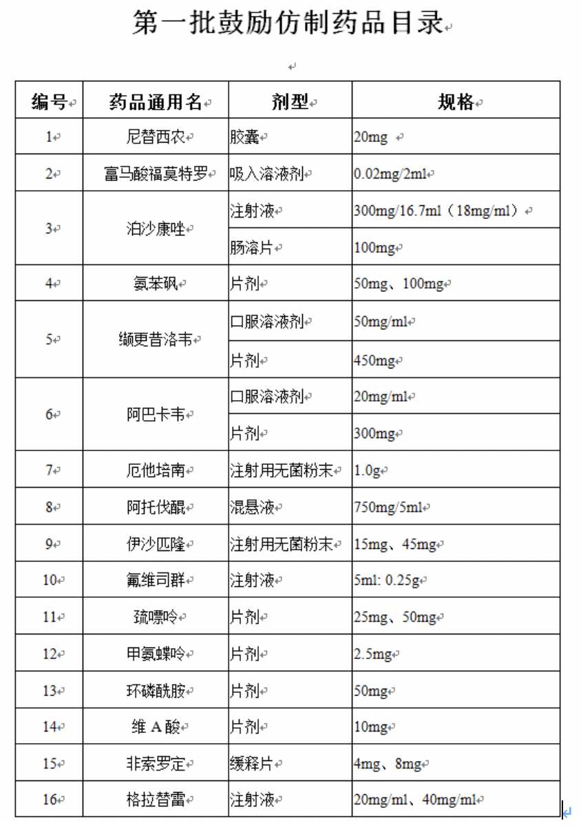 国家卫健委印发第一批鼓励仿制药品目录 涉及33种药品