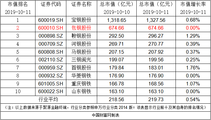 包钢股份公布对外投资公司相关进展