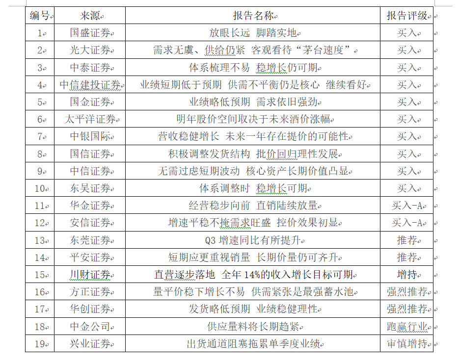 贵州茅台三季度营收增长稳健 机构看好全年业绩