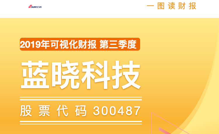 一图读财报：蓝晓科技2019年前三季度净利同比增长164.59%