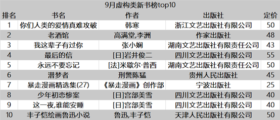 看点 2019年9月开卷三大畅销书榜&新书榜新鲜出炉