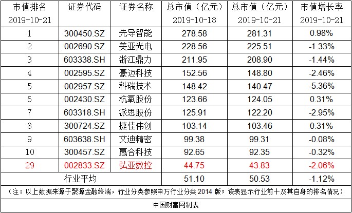 18万股限制性股票