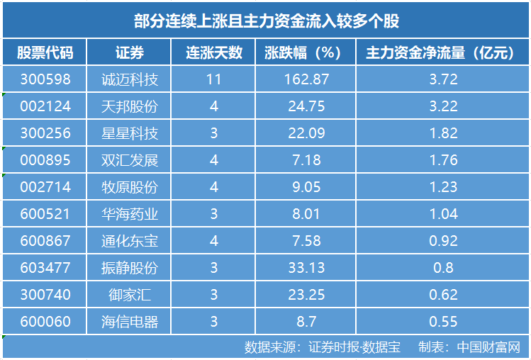 首批年报业绩暴增股票名单 这几只被紧急上调目标价