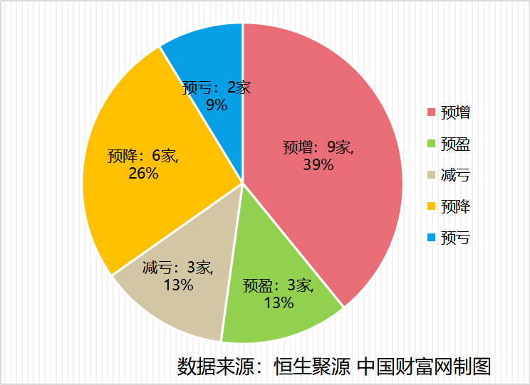 军工板块三季报陆续发布 机构看好后续走势