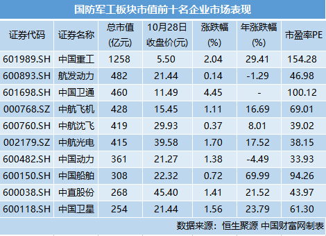 南北船合并落地 这些军工股值得重点关注