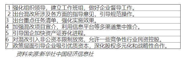 地方国企混改呈全面推开态势 引入非公资本限制放宽