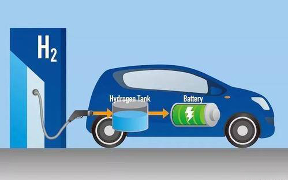2025年50万辆是燃料电池车产业化第一步