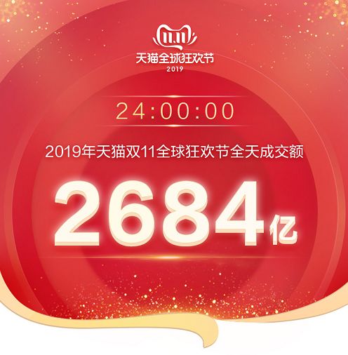 24小时，花光2684亿，来看双11背后，数字金融成内需新引擎