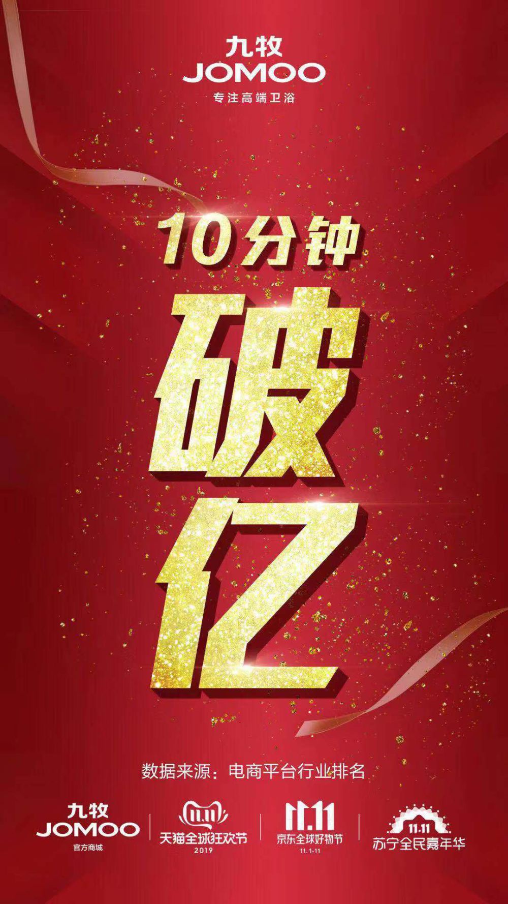 冠军销量源于冠军品质！九牧蝉联双11十连冠