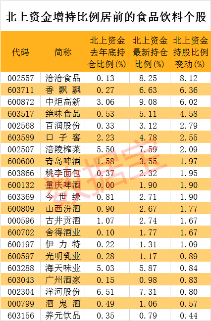 茅台登顶a股市值第一 食品饮料板块年内市值飙升1.69万亿