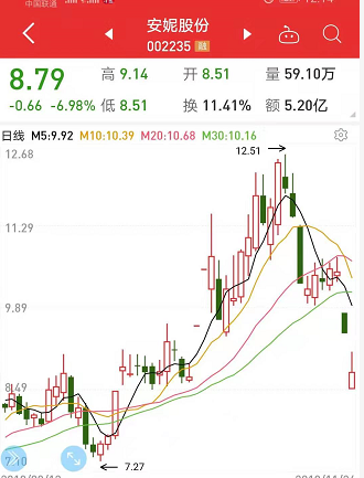 减持大跌！近期频现大股东高位套现，本周这些股也要小心了