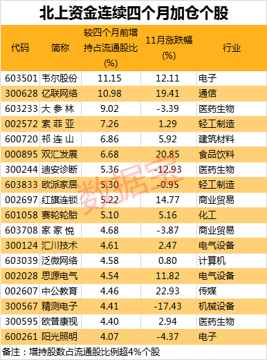 加仓