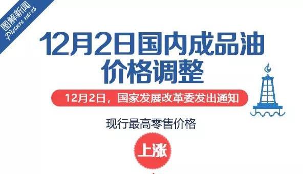 国家发改委：2日24时汽、柴油分别上调55元/吨、50元/吨