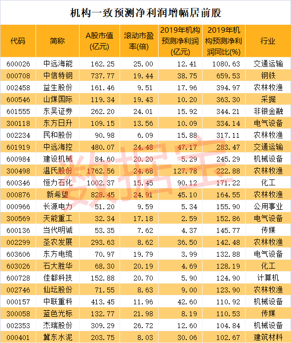 表格_梁谦刚副本