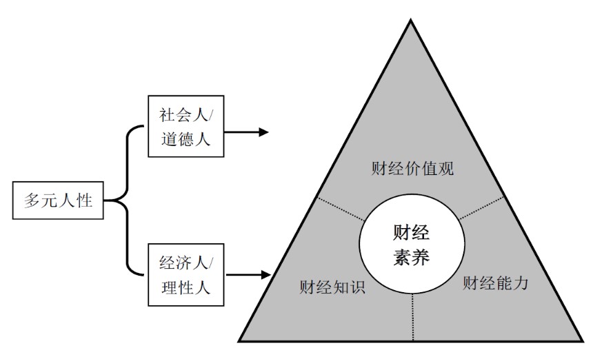 高校推进公民财经素养测评工具研发
